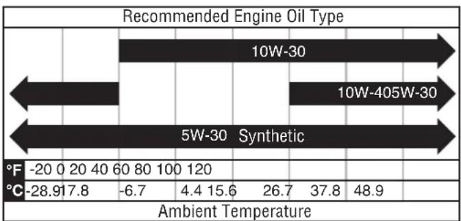 WESTINGHOUSE WChip3 - ADDING OIL/CHECKING OIL LEVEL - 1