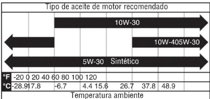 WESTINGHOUSE WChip3 - AVISO - 1