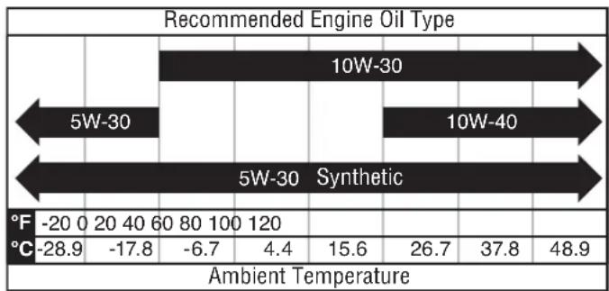 WESTINGHOUSE WChip3 - CHANGING THE ENGINE OIL - 1
