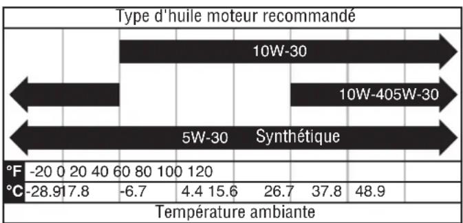 WESTINGHOUSE WChip3 - AJOUT D'huil / verification du niveau d'huil - 1