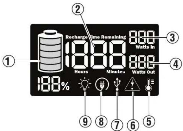 WESTINGHOUSE iGen400s - UNDERSTANDING THE UNIT - 1