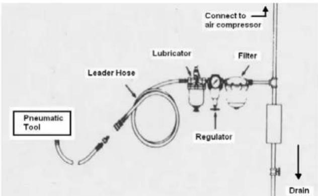 Airpress 45476 - CONFIGURATION ET RACCORDEMENT DE L'ALIMENTATION EN AIR - 1