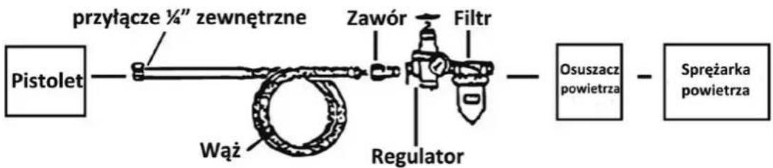 Airpress 45260 - Izmantojiet - 1