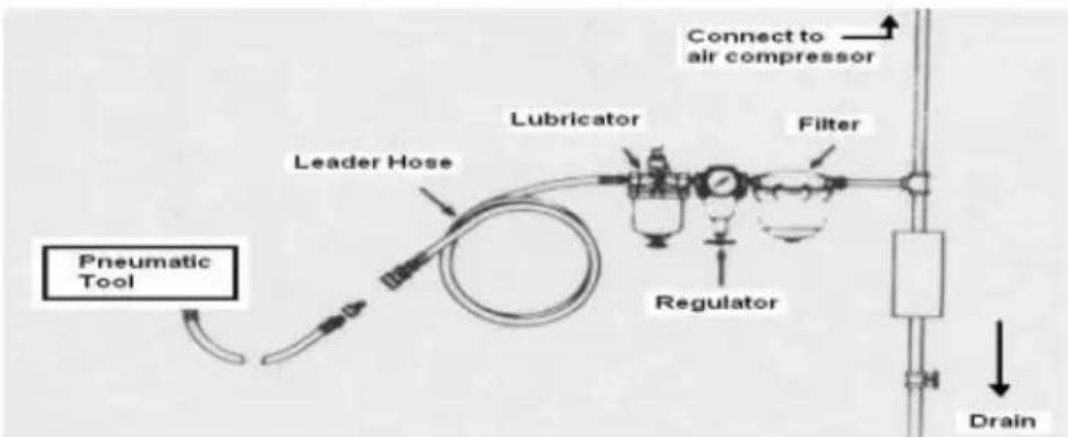 Airpress 45488 - INSTALLATION ET RACCORDEMENT DE L'ALIMENTATION EN AIR - 1