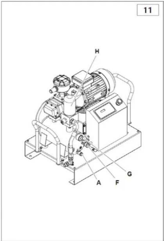 Airpress APS 3 Combi Compact - SCHIMBAREA ULEIULUI - 1