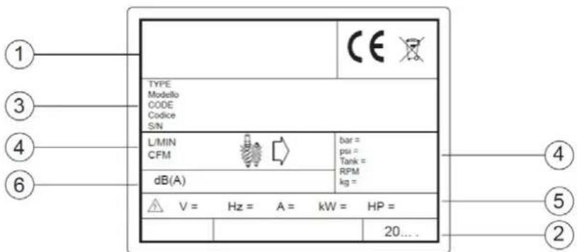 Airpress APS 3 Combi Compact - IDENTIFICACIÓN DEL PRODUCTO - 1