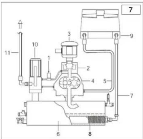 Airpress APS 3 Combi Compact - BIZTONSÁGI ÉS ELLENŐRZÉSI KÉSZÜLÉKEK (5. ábra) - 3