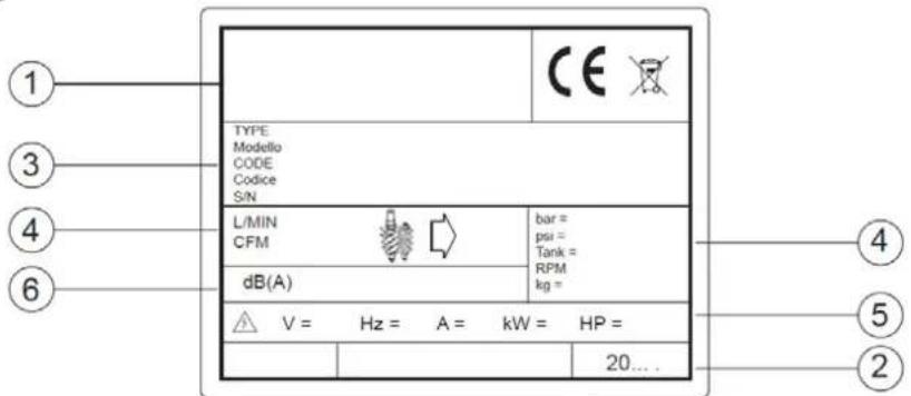 Airpress APS 3 Combi Compact - PRODUKTO IDENTIFIKAVIMAS - 1