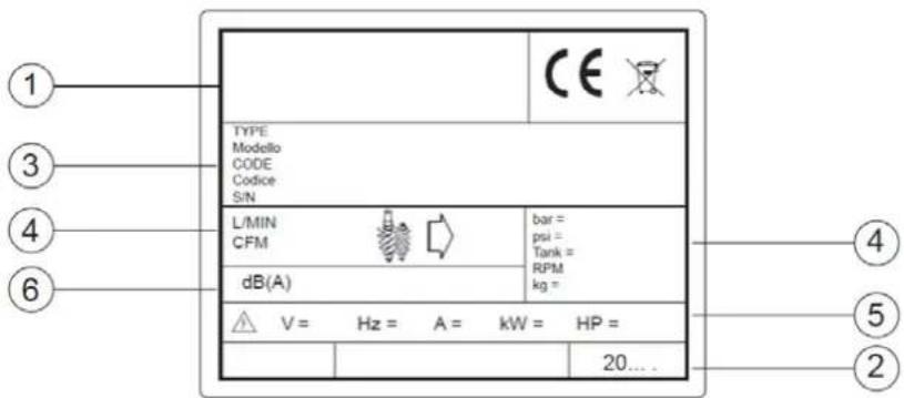 Airpress APS 3 Combi Compact - PRODUCT IDENTIFICATION - 1
