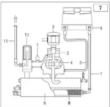 Airpress APS 3 Combi Compact - OPERATING CYCLE (Fig. 7) - 1