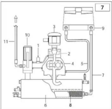 Airpress APS 3 Combi Compact - RADNI CIKLUS (SI. 7) - 1