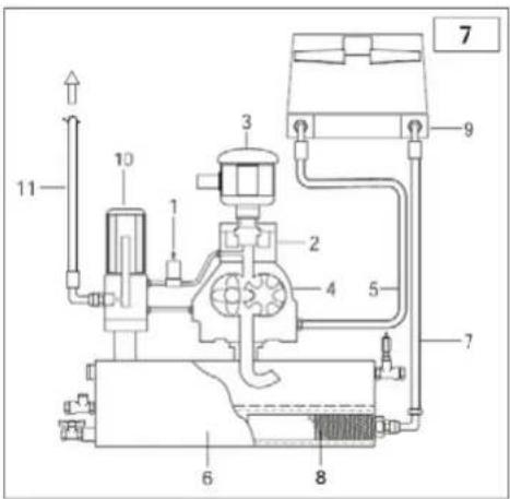 Airpress APS 3 Combi Compact - BEZPEČNOSTNÉ A KONTROLNÉ ZARIADENIA (obr. 5) - 3