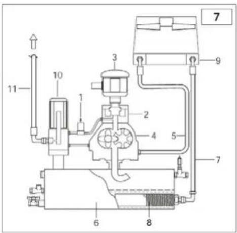 Airpress APS 3 Combi Compact - DARBĪBAS CIKLS (7. attēls) - 1