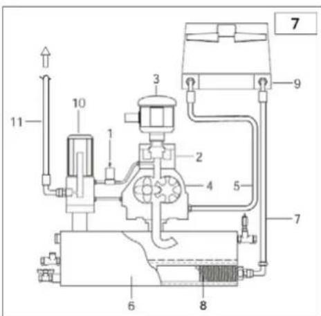 Airpress APS 3 Combi Compact - DRIFTCYKEL (bild 7) - 1