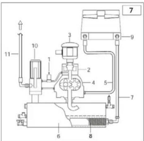 Airpress APS 3 Combi Compact - ОПЕРАЦІЙНИЙ ЦИКЛ (Рис. 7) - 1