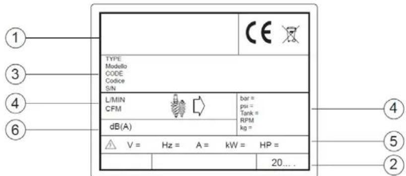 Airpress APS 3 Combi Compact - PRODUKTIDENTIFIERING - 1