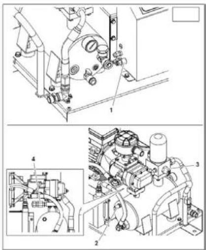 Airpress APS 3 Combi Compact - BEZPEČNOSTNÉ A KONTROLNÉ ZARIADENIA (obr. 5) - 1