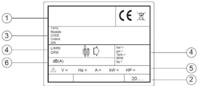 Airpress APS 3 Combi Compact - IDENTIFIKACIJA IZDELKA - 1
