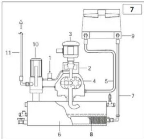 Airpress APS 3 Combi Compact - CYCLE DE FONCTIONNEMENT (fig. 6) - 1