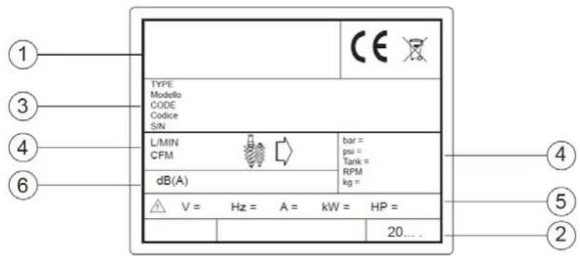 Airpress APS 3 Combi Compact - IDENTIFICATION DU PRODUIT - 1