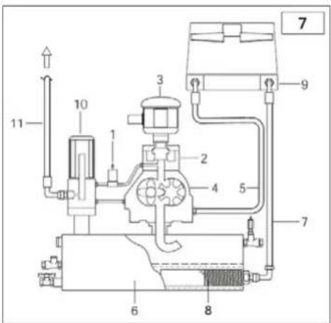 Airpress APS 3 Combi Compact - PROVOZNÍ CYKLUS (obr. 7) - 1