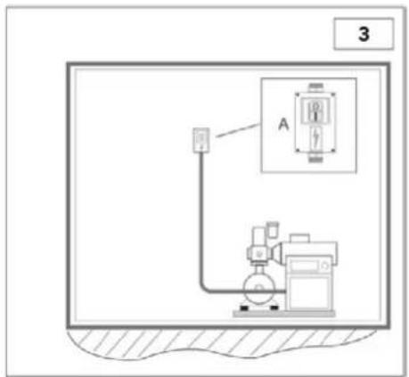 Airpress APS 3 Combi Compact - PLACERING (fig. 2) - 2
