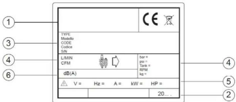 Airpress APS 3 Combi Compact - IDENTIFICAREA PRODUSULUI - 1