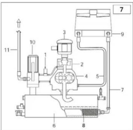 Airpress APS 3 Combi Compact - ОПЕРАЦИЈА - 3