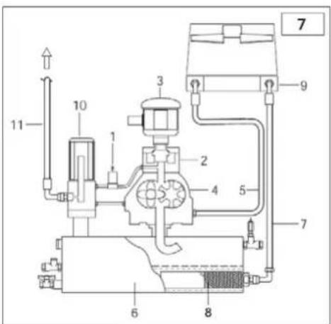 Airpress APS 3 Combi Compact - DRIFTSSYKLUS (fig. 7) - 1