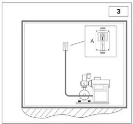 Airpress APS 3 Combi Compact - POSITIONNEMENT (fig. 2) - 2