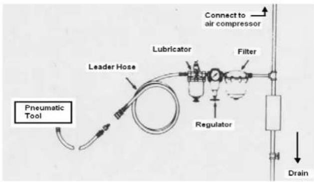 Airpress 45425 - DE L'ALIMENTATION EN AIR - 1