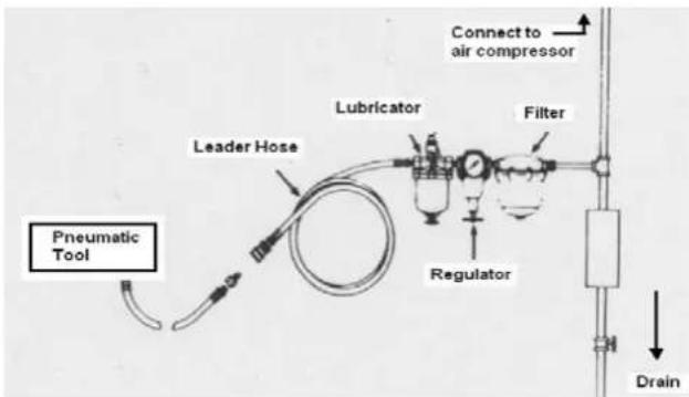 Airpress 45425 - GEBRAUCH UND PFLEGE DES WERKZEUGS - 1