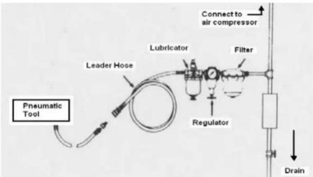 Airpress 45424 - CONFIGURATION ET RACCORDEMENT DE L'ALIMENTATION EN AIR - 1