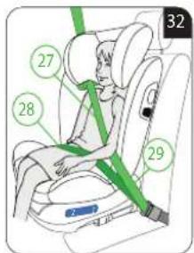Luvion Aegis 360 - Größenbereich: 76–105 cm mit 5-Punkt-Gurt + ISOFIX + Top Tether - 6