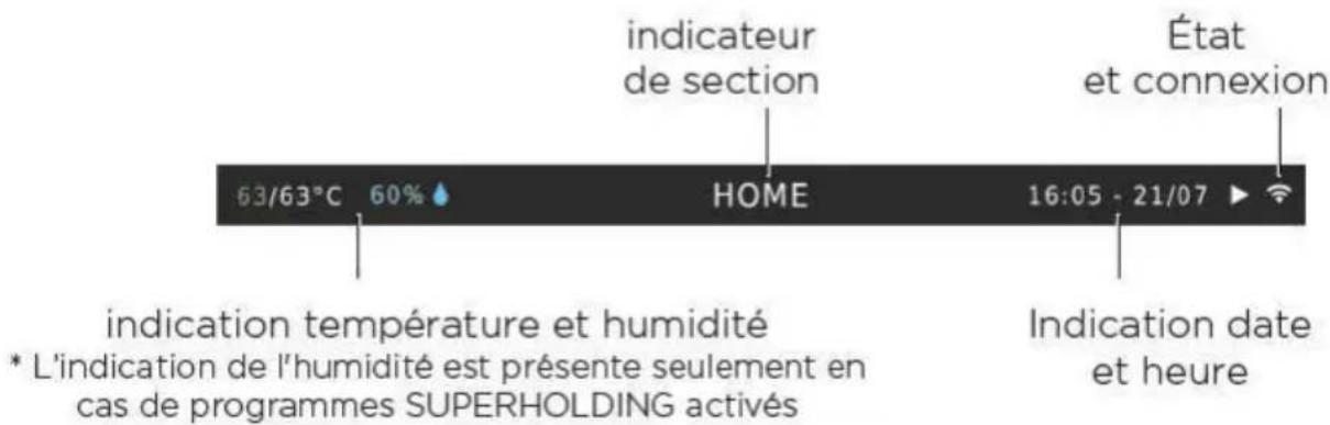 Unox EVEREO XEEC-0611-EPLS - CONSERVATEUR À TEMPÉRATURE DE SERVICE Utilisation - 2