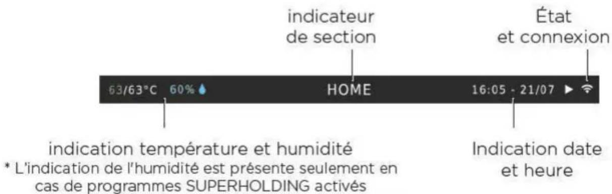 Unox EVEREO XEEC-0611-EPRS - CONSERVATEUR À TEMPERATURE DE SERVICE Utilisation - 2