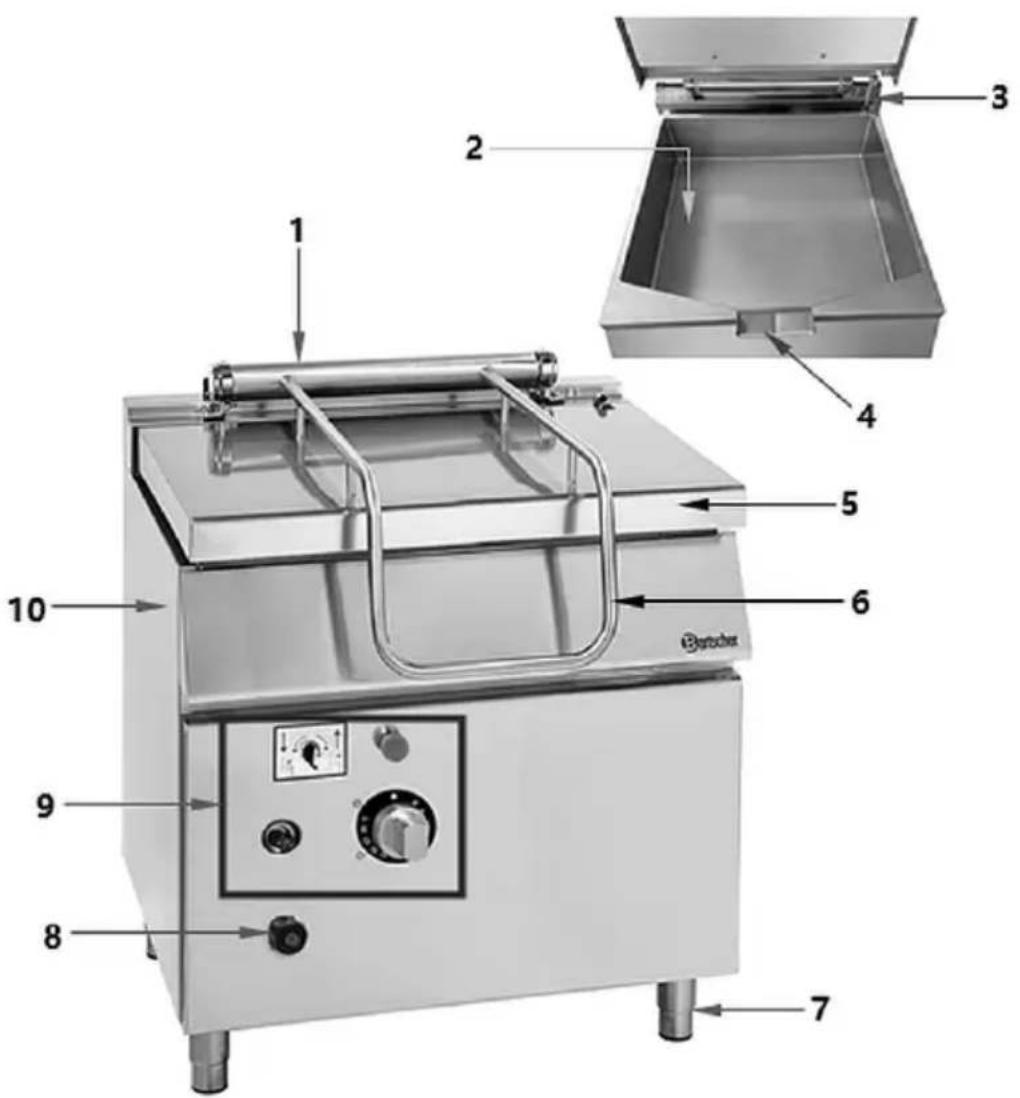 1 2 3 4 5 6 7 8 9 10 Bartscher