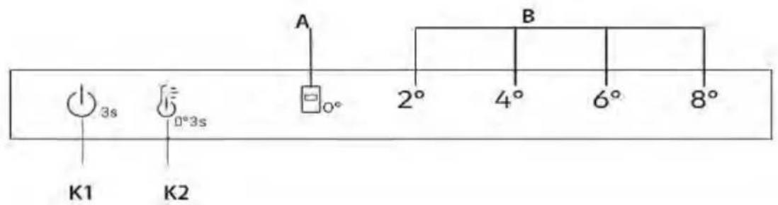 HAIER HTR3618CNMP - Înainte de prima utilizare - 1