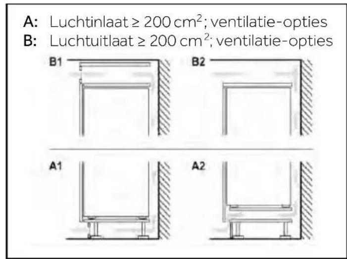 HAIER HBQW5518D - Doorsnede van ventilatie - 2