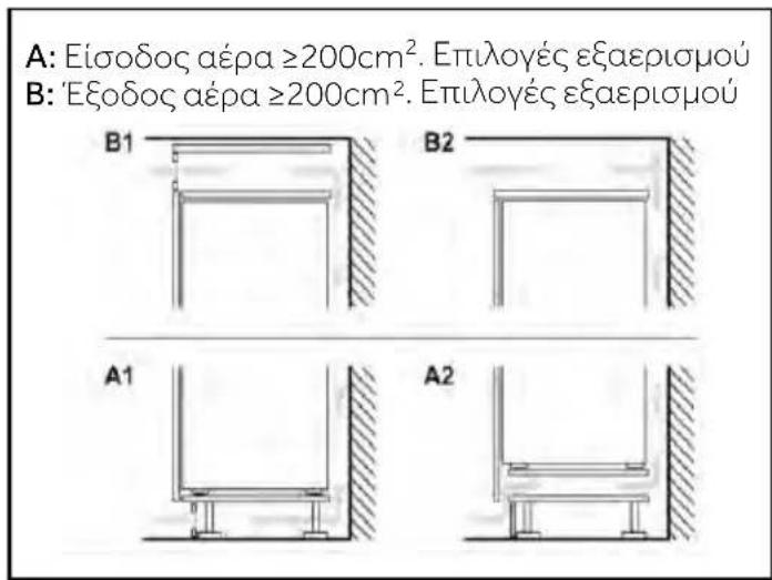 HAIER HBQW5518D - Διατομή εξαερισμού - 2