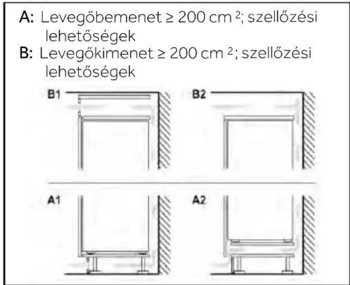 HAIER HBQW5518D - Szellőzés keresztmetszet - 2
