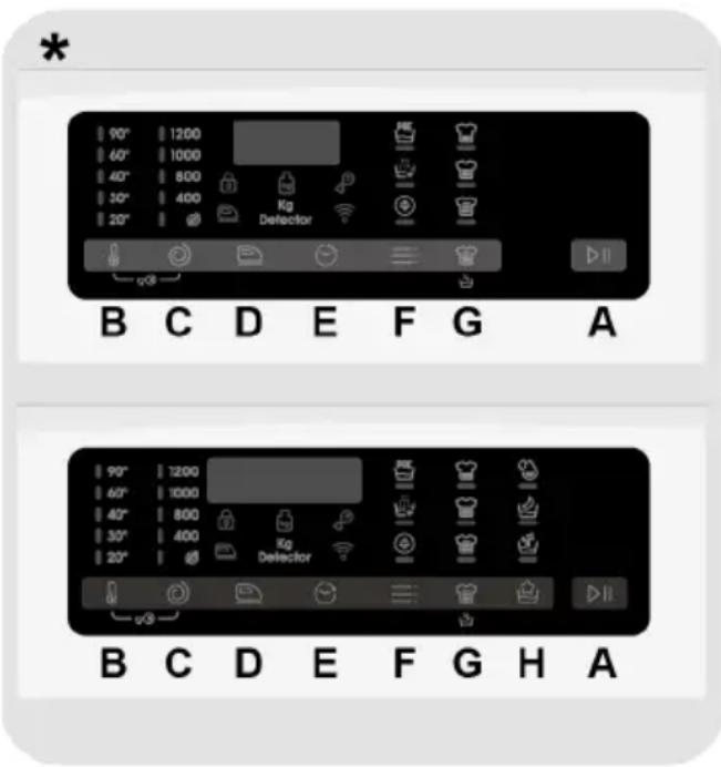 CANDY TCAS266TM8-S - STEUERUNG UND PROGRAMME - 1