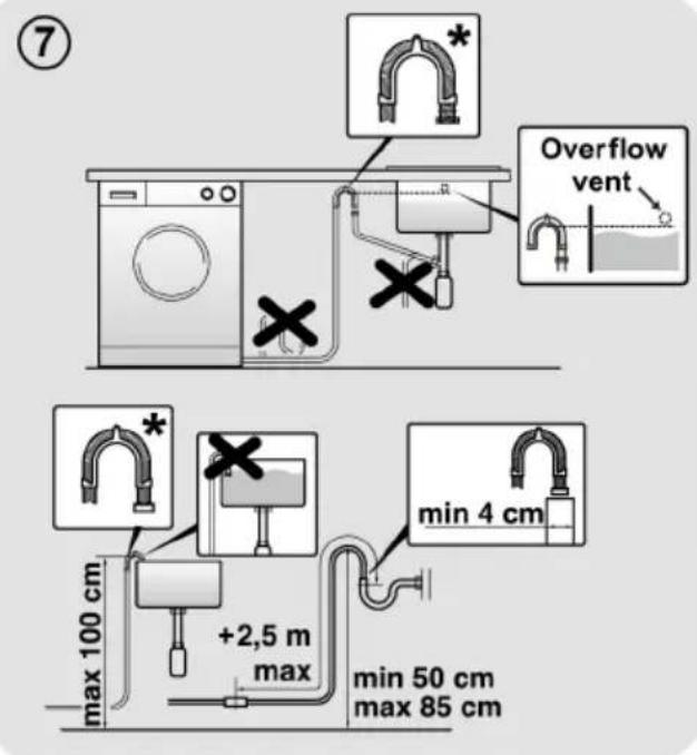 CANDY RPD496BWMR8/1-S - WARNING: - 1