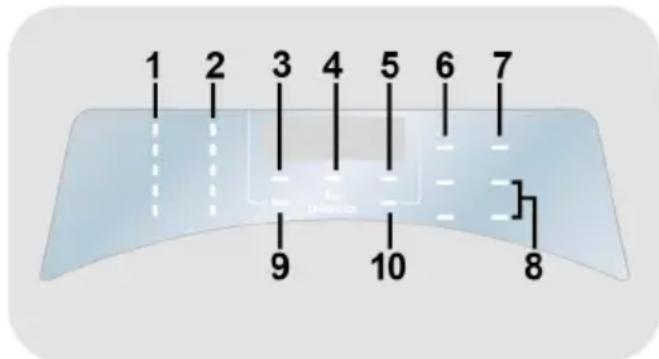 CANDY RPD496BWMR8/1-S - Digital display - 1