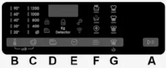 CANDY TCA474TM5-88 - CONTROLS AND PROGRAMS - 1
