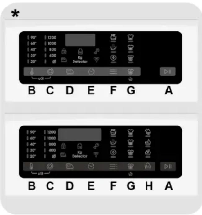 CANDY TCA474TM5-88 - CONTROLES Y PROGRAMAS - 1