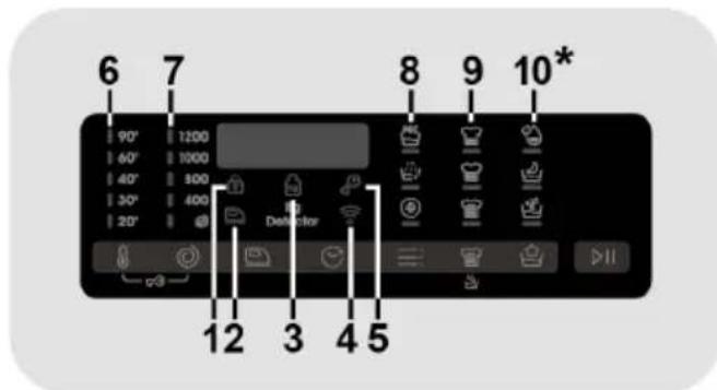 CANDY TCA474TM5-88 - Digital Display - 1
