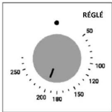 RÉGLÉ 50 100 120 150 180 200 250