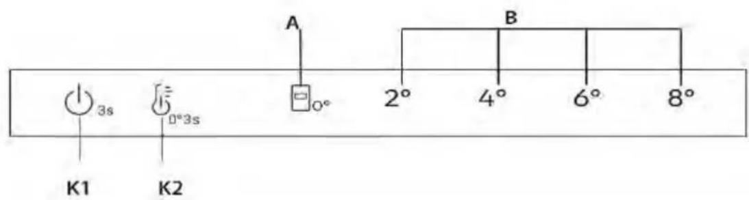 HAIER HDPR3620ANPD - Indicator: - 1