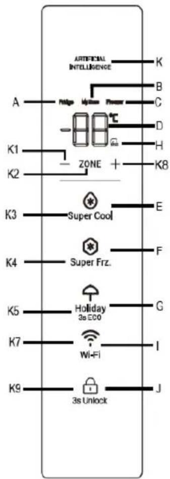 HAIER HDPR3620ANPD - Control panel: Special for HTW7620DNG* - 1